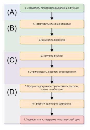 Хождение за три моря или поиск героев в команду мечты. Часть 1